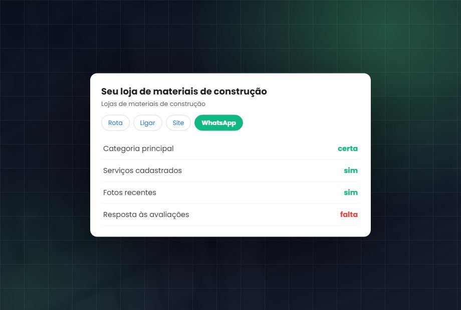 Perfil da empresa no Google com os itens conferidos