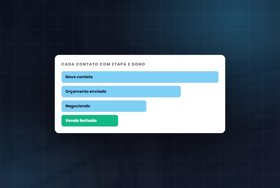 CRM organizado: Nenhum pedido esquecido