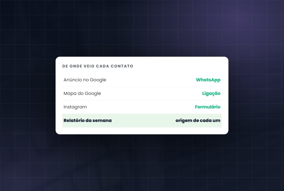 Rastreamento e relatório: Saber de onde veio cada cliente